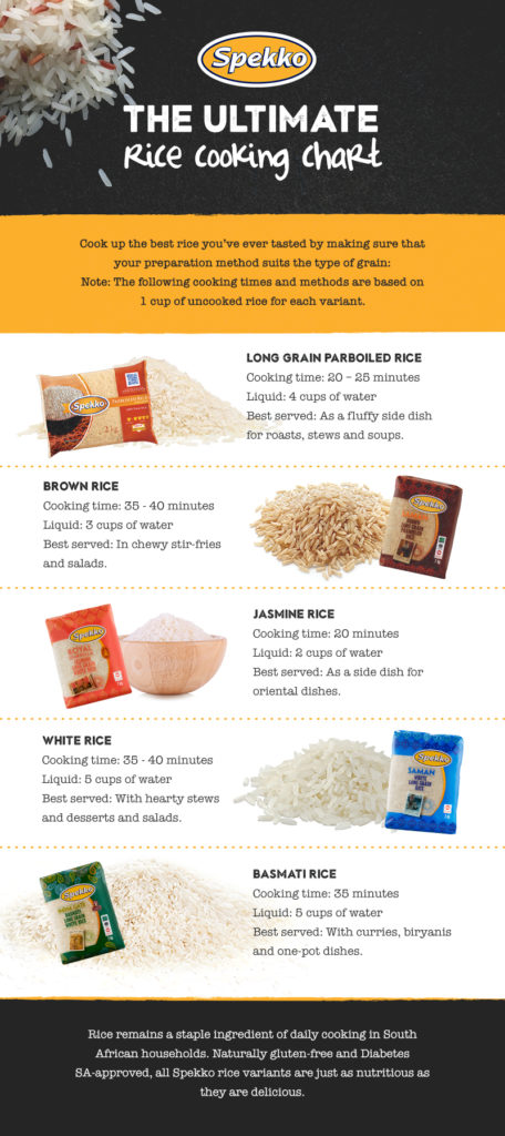 Rice Cooking Chart